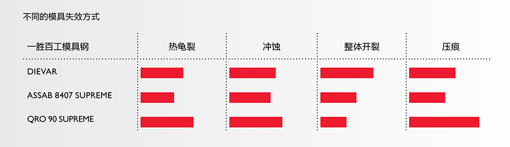 一勝百