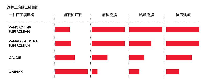 一勝百